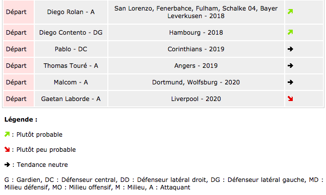 Le Tableau Des Transferts - Actu Girondins De Bordeaux Par WebGirondins ...